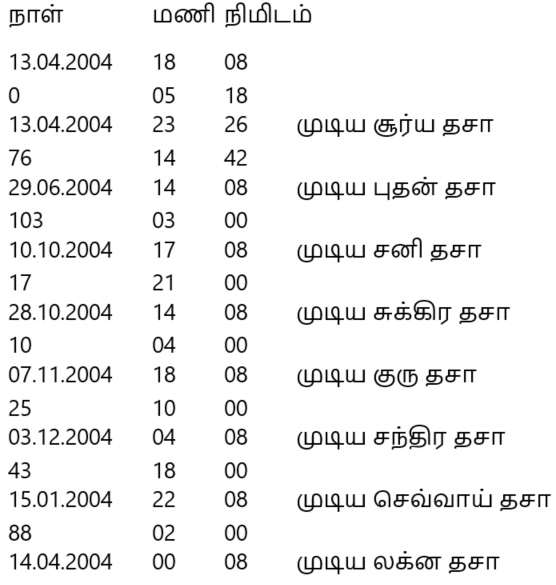sample horoscope