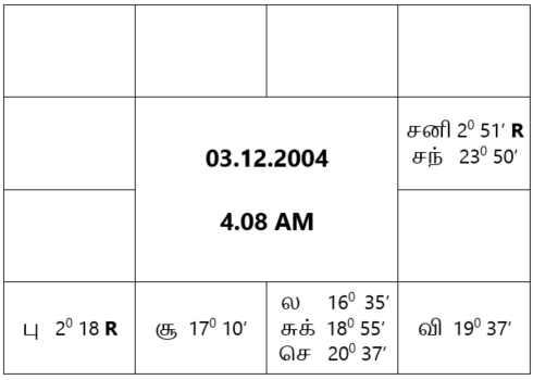 sample horoscope