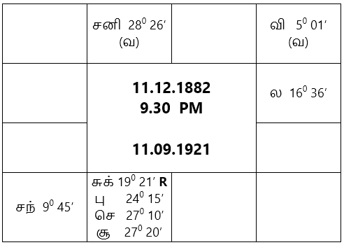 sample horoscope