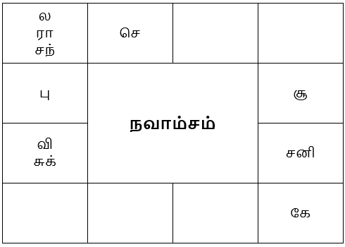 sample horosope