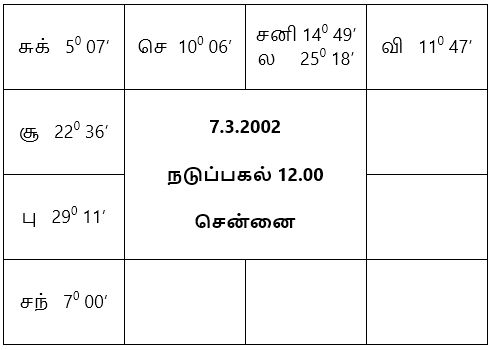 sample horoscope
