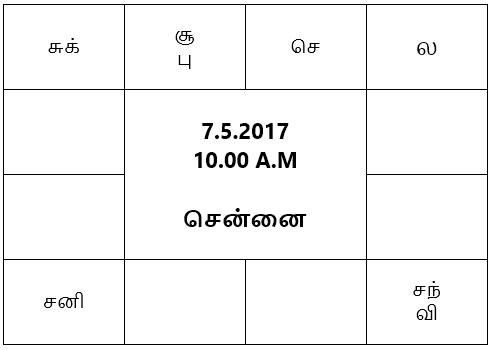 sample horoscope