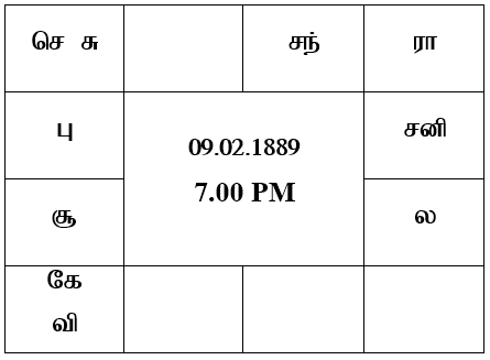 sample horoscope