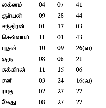 sample horoscope