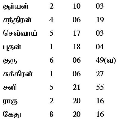 sample horoscope