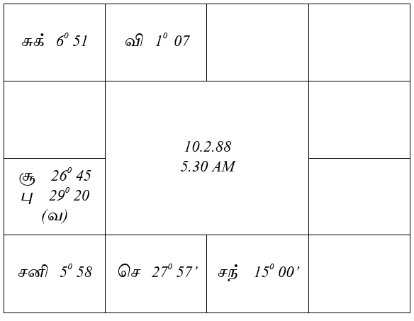 sample horoscope