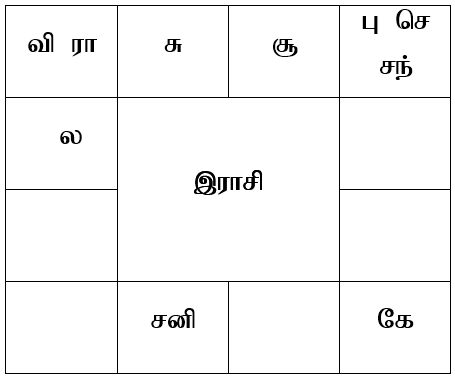 sample horoscope