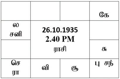 sample horoscope