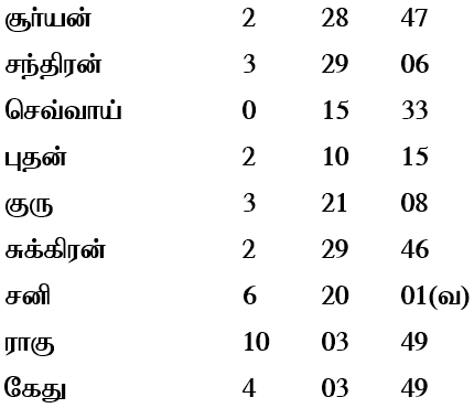 sample horoscope