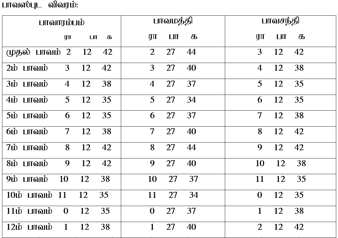 table