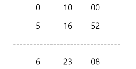 table