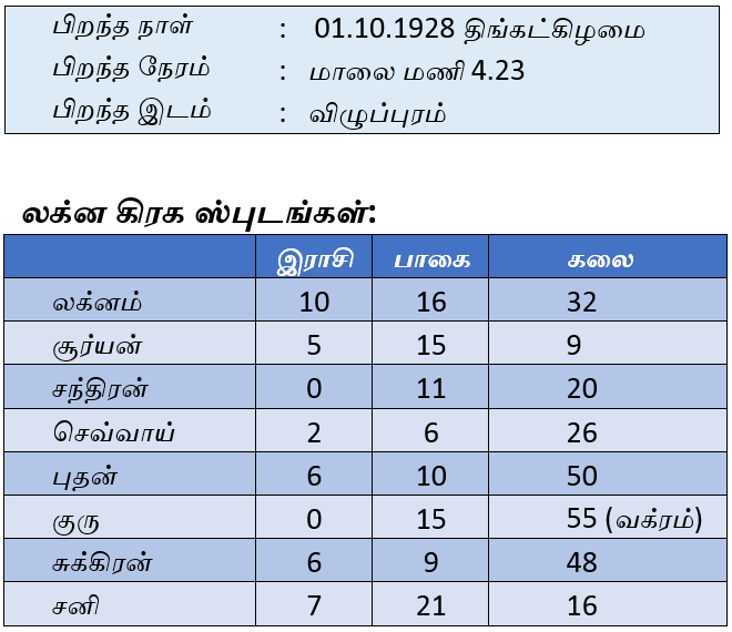 table