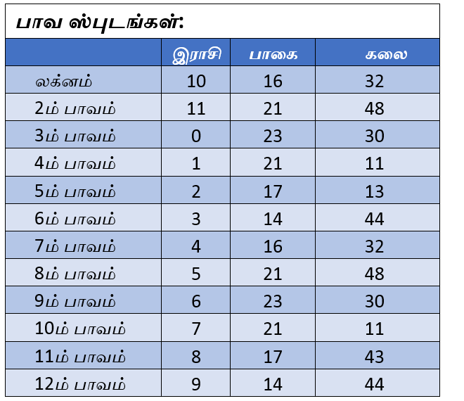 table