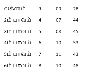 sample table