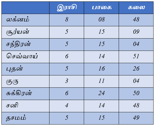 table