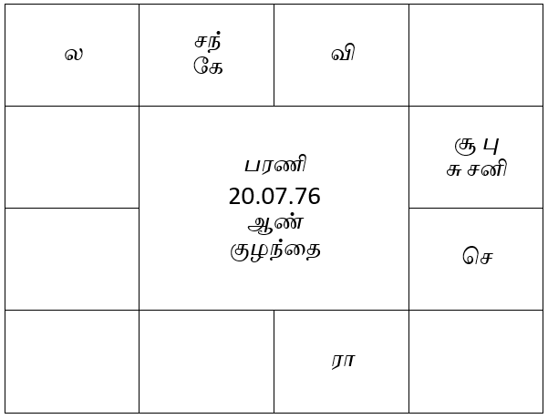 sample horoscope