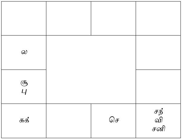 sampe horoscope sample horoscope
